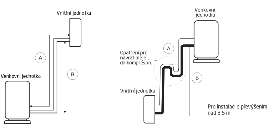 klimatizace set dražice